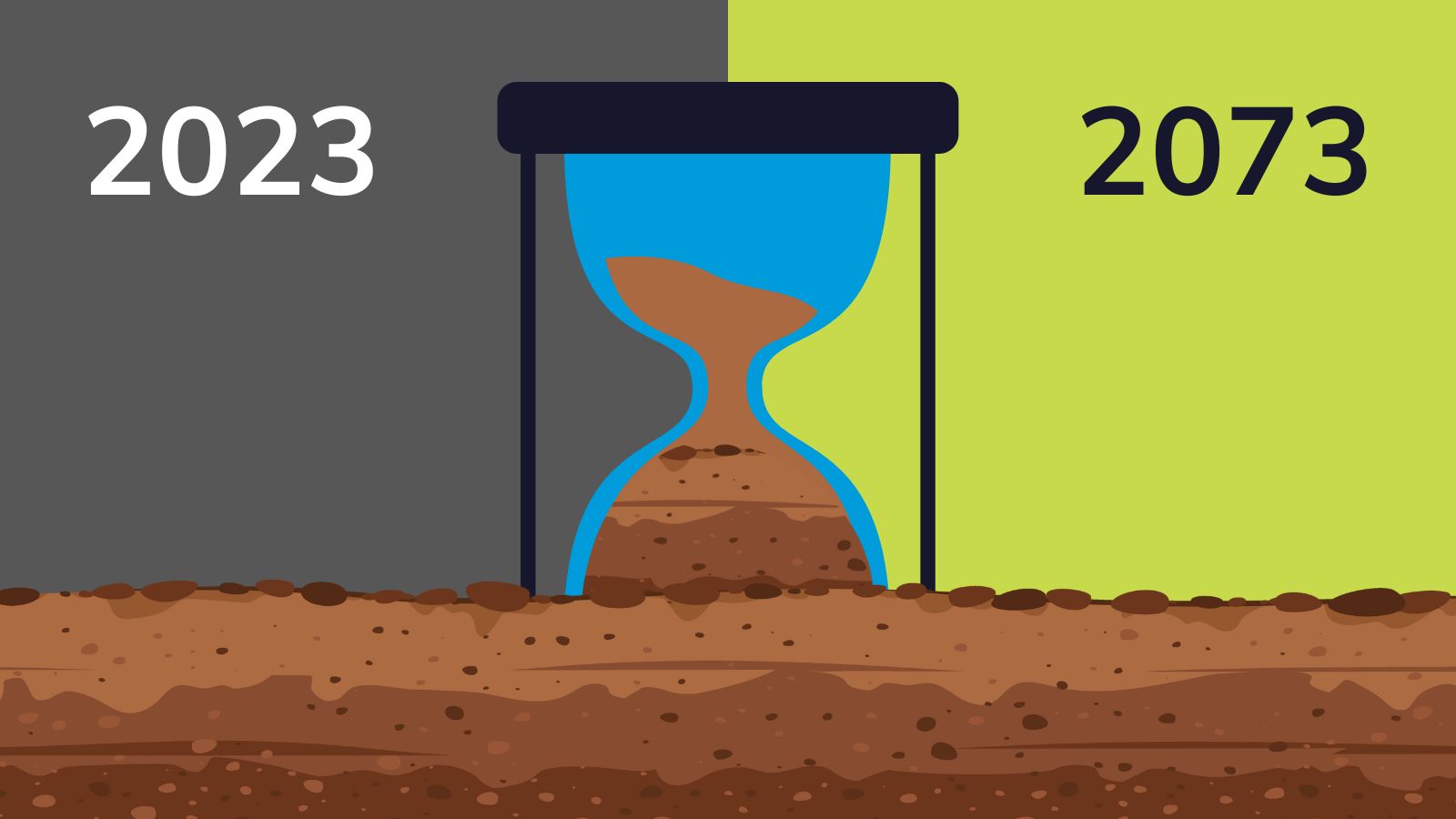 An hourglass filled with soil sunk into soil, with the date 2023 on the left and 2073 on the right